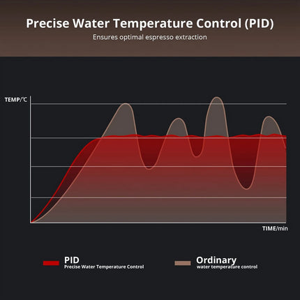15Bar Espresso Coffee Machine, Cappuccino and Latte, Stainless Steel