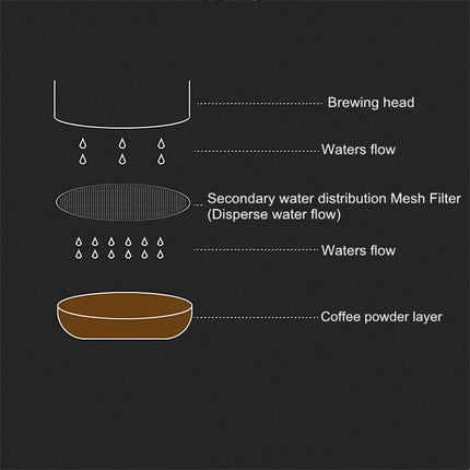 Ultra-Thin 0.2Mm Coffee Filter Mesh 58.5Mm 53.5Mm 51Mm Espresso Puck Screen Reusable Portafilter Filter for Espresso Machine