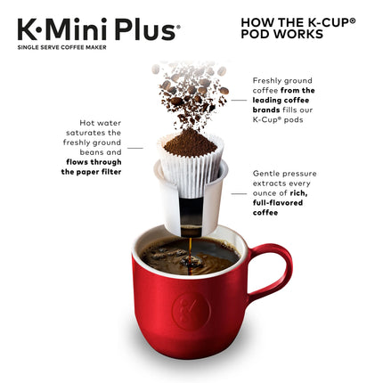 K-Mini plus Single Serve K-Cup Pod Coffee Maker, Evening Teal